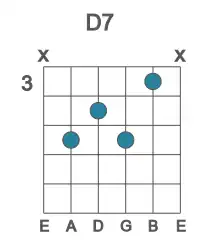 Guitar voicing #3 of the D 7 chord